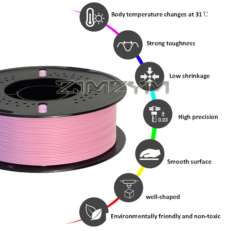 1 kg Pla-Filament 1,75 mm ± 0, – 3D Printing High Temperature Materials Bewertung und Preis