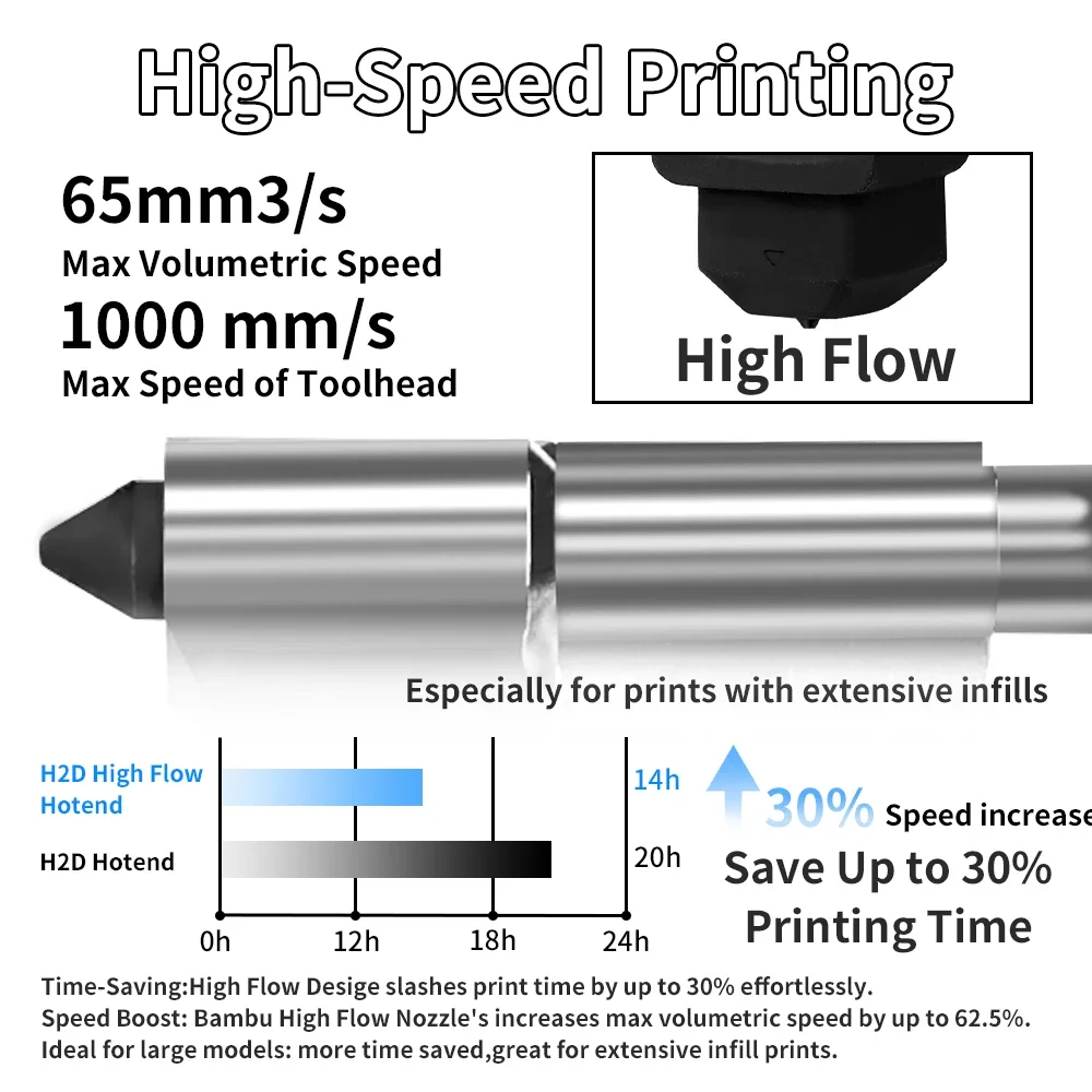 Für Bambu Lab H2S H2D High-Flo – Nozzle 0.4Mm Hardened Bewertung und Preis